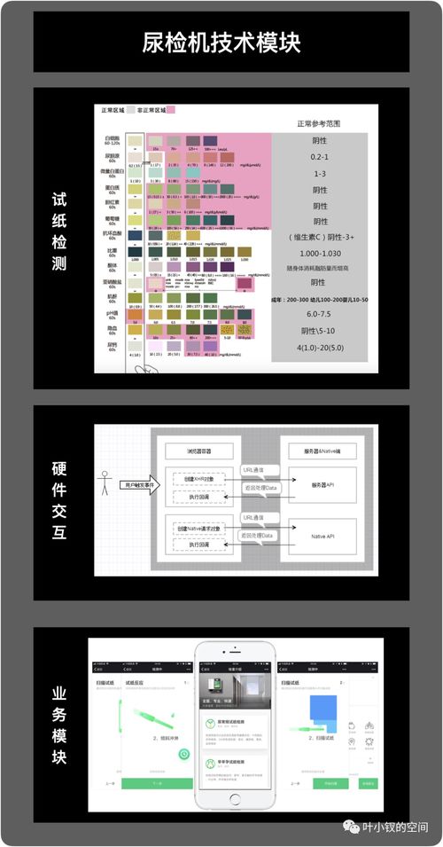 技術(shù)管理進階 技術(shù)總監(jiān)的第一要務——駕馭計算機軟硬件技術(shù)開發(fā)