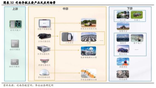 政策驅(qū)動，北斗行業(yè)應用迎來加速 計算機軟硬件技術(shù)開發(fā)的深度觀察